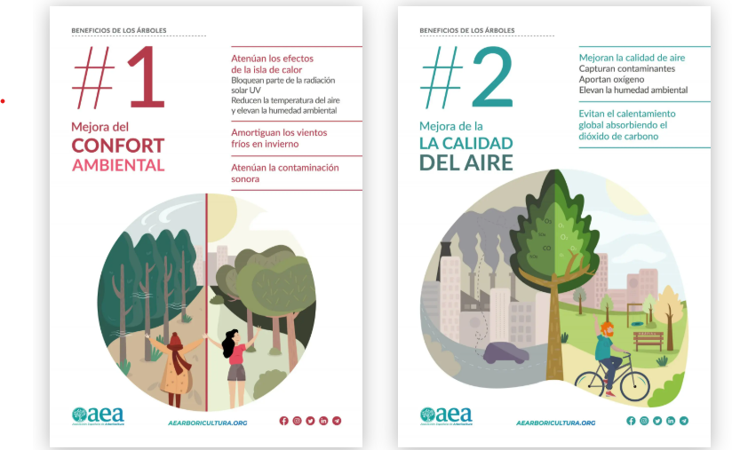 Campaña "Beneficios de los Árboles" y campañas relacionadas de la Asociación Española de Arboricultura.