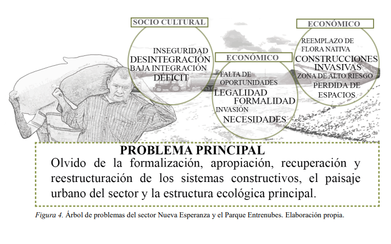 Ecobarrio Entrenubes: Modelo integral para el desarrollo sostenible de bordes urbanos.