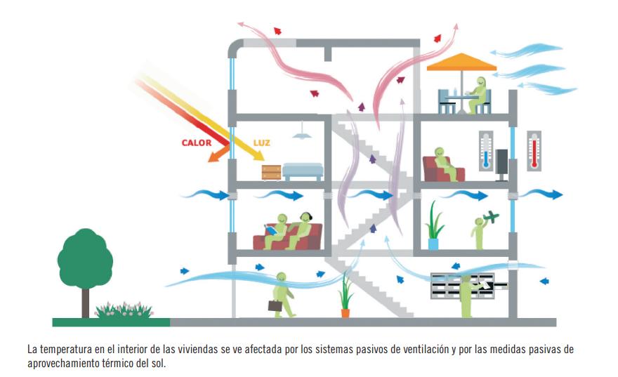 Guía de sostenibilidad en la edificación residencial