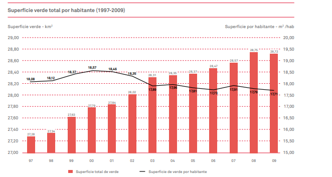 Plan del Verde y de la Biodiversidad de Barcelona 2020
