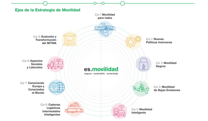 Plan insular de transporte y movilidad sostenible de Fuerteventura 2023-2026