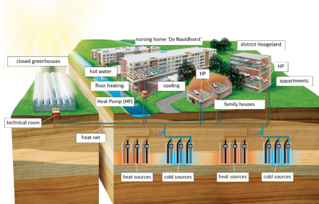 Hoogeland, Naaldwijk, The Netherlands