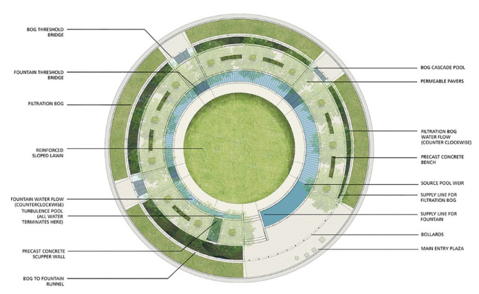 Normal’s uptown water circle: Waterrotonde in Normal, Illinois, US