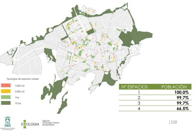 PLAN DE INDICADORES DE SOSTENIBILIDAD URBANA DE VITORIA-GASTEIZ