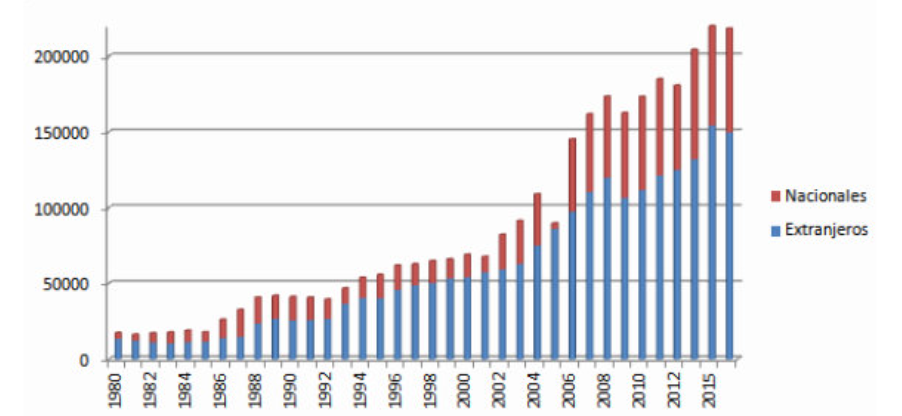 Metabolismo insular: flujos y retos del desarrollo sostenible en las Islas Galápagos (Ecuador) 