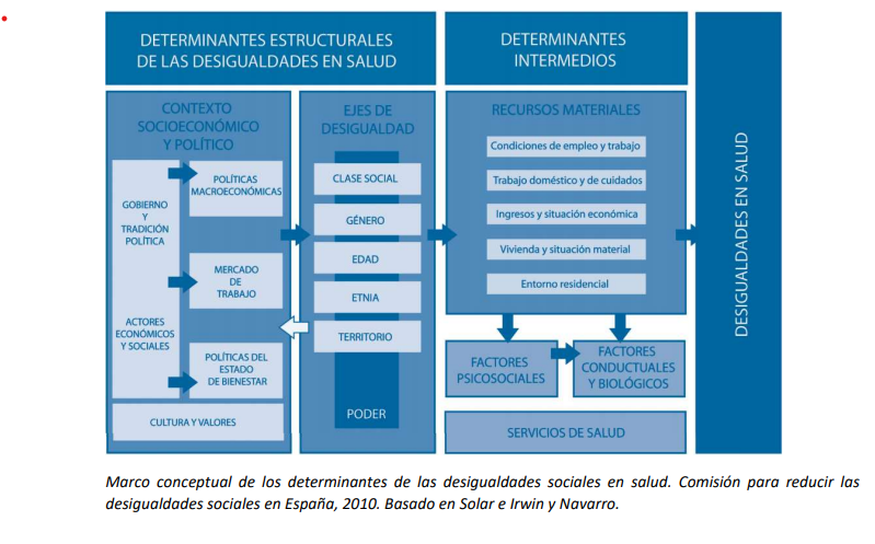 Estrategia Nacional contra la Pobreza Energética (2019-2024)