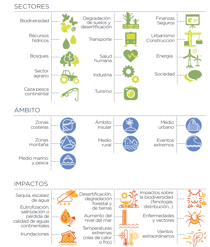 Soluciones. Casos prácticos de adaptación al cambio climático